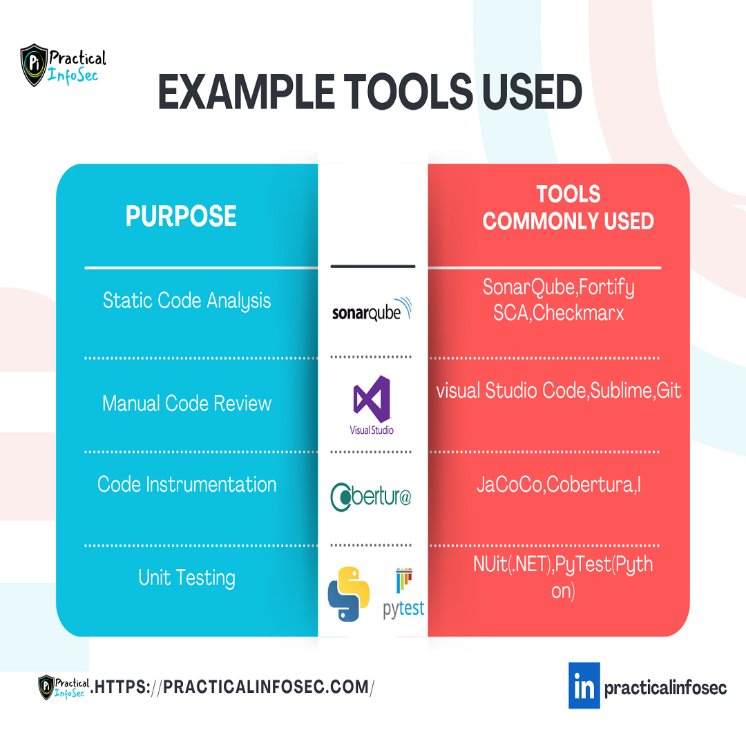 PenetrationTesting white box tools